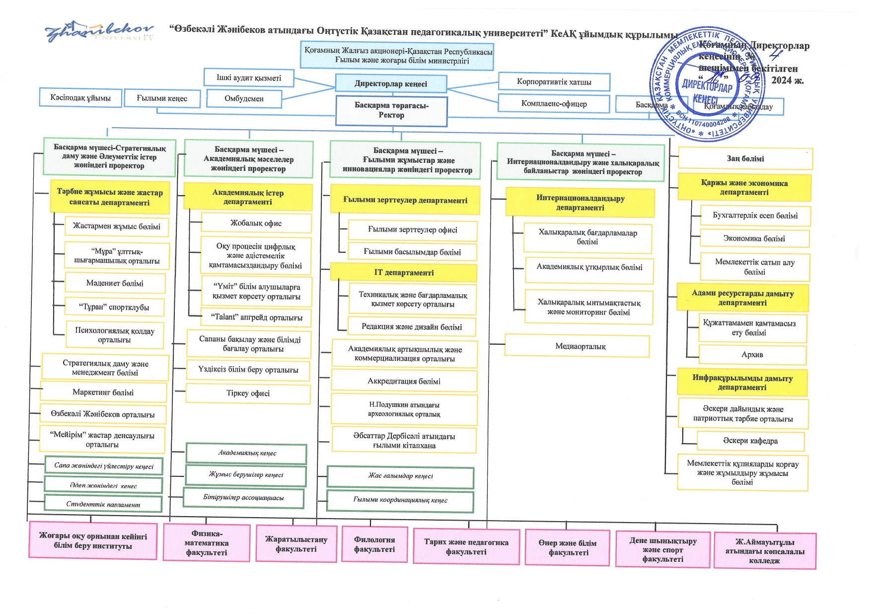 University structure